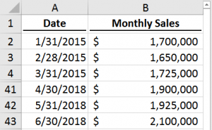 Building Better Forecasts with Excel's Forecast Sheet Feature - K2 ...