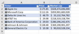 Stock Market Data Inserted by Using Stock Data Types in Excel