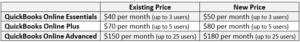 QBO 2021 Pricing