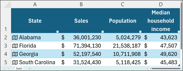 Table Modified With The Addition Of Data From A Data Type