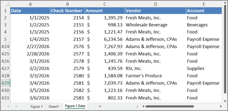 Data for PivotTable