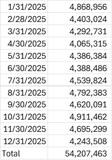 Data For GROUPBY