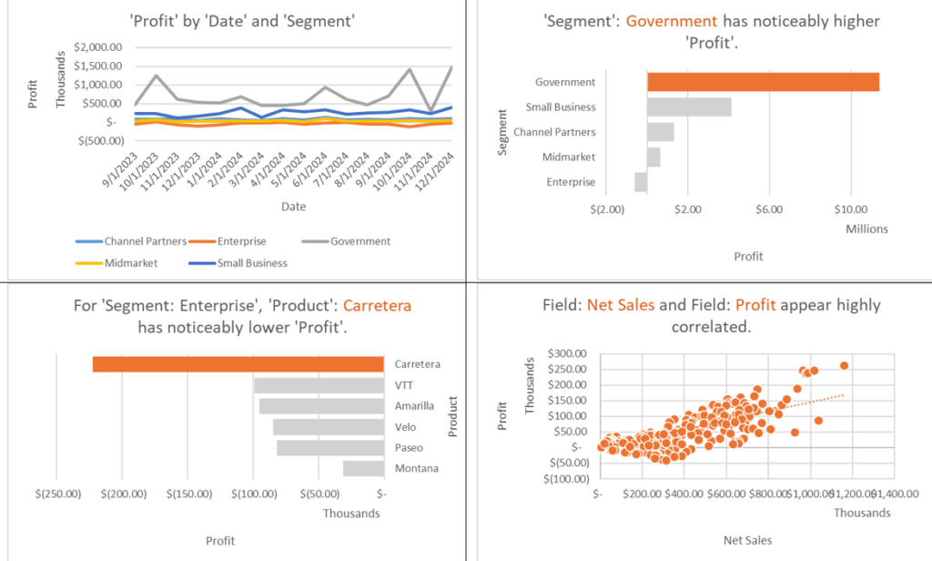 Sampling Of Analysis Conducted By Excel's Analyze Data Feature